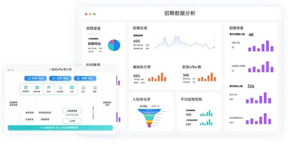 温江ai企业为hr装上"智慧大脑"