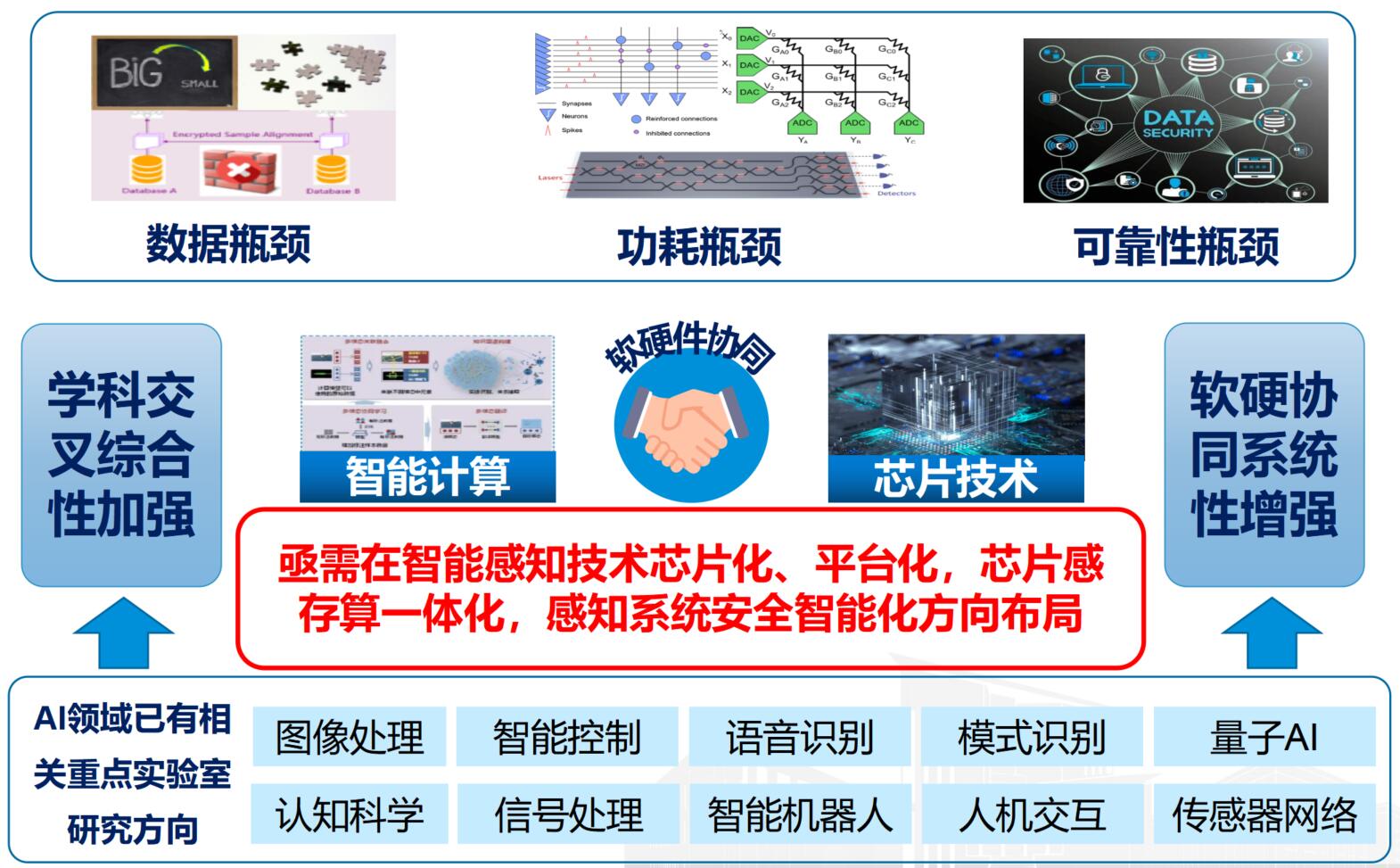 我校新增智能感知系统与安全教育部重点实验室
