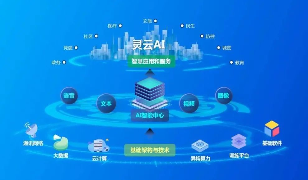 捷通华声灵云:推动政府智能化服务普惠应用的催化剂